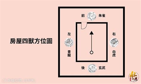 房間龍邊虎邊|【住宅龍虎邊】住宅風水知多少？秒懂「龍虎邊。